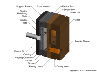 钣金加工相关工艺-压铸工艺知识的详细介绍-中山yobo手机官方网站-yobo(中国)-yobo手机官方网站-yobo(中国) 钣金加工相关工艺-压铸工艺知识的详细介绍-中山yobo手机官方网站-yobo(中国)-yobo手机官方网站-yobo(中国)