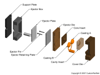 钣金加工相关工艺-压铸工艺知识的详细介绍-中山yobo手机官方网站-yobo(中国)-yobo手机官方网站-yobo(中国) 钣金加工相关工艺-压铸工艺知识的详细介绍-中山yobo手机官方网站-yobo(中国)-yobo手机官方网站-yobo(中国)