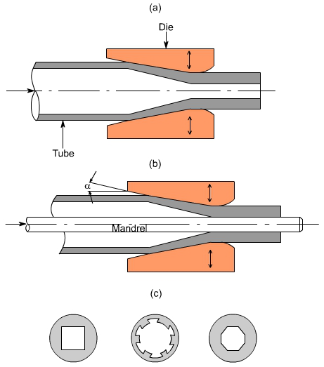 钣金加工中什么是模锻？-yobo手机官方网站-yobo(中国)