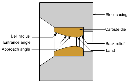 钣金加工中什么是模锻？-yobo手机官方网站-yobo(中国)