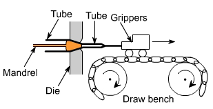 钣金加工中什么是模锻？-yobo手机官方网站-yobo(中国)