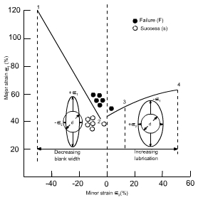 钣金加工中材料延展性能浅解-yobo手机官方网站-yobo(中国) 钣金加工中材料延展性能浅解-yobo手机官方网站-yobo(中国)