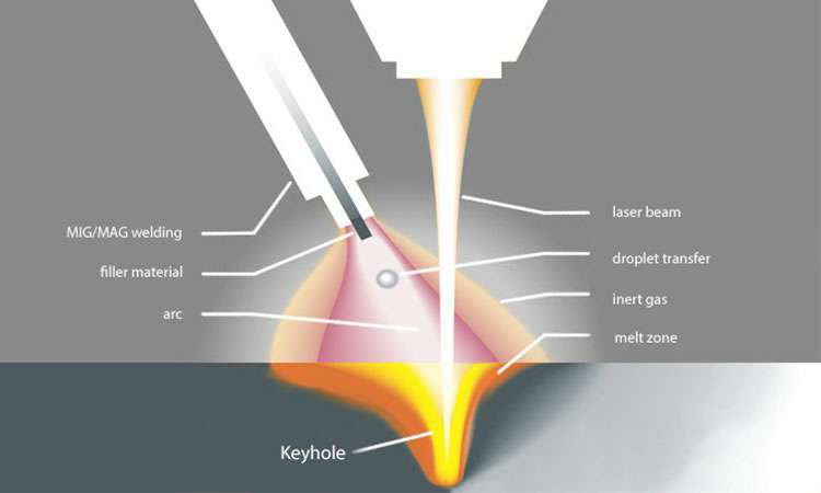 现代激光焊接的工作原理-yobo手机官方网站-yobo(中国)