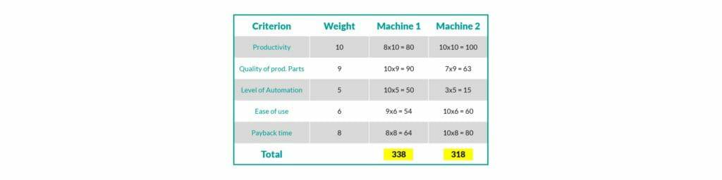 钣金加工厂如何选择钣金生产系统？-yobo手机官方网站-yobo(中国)