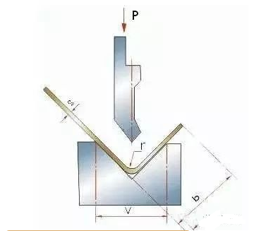 钣金加工中数控折弯加工零件范围及加工精度参数的详细解答-yobo手机官方网站-yobo(中国)