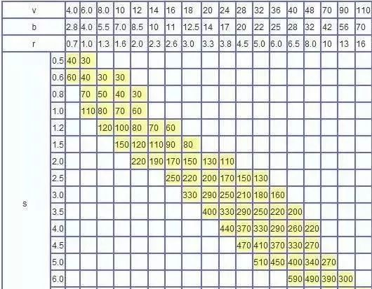 钣金加工中数控折弯加工零件范围及加工精度参数的详细解答-yobo手机官方网站-yobo(中国)