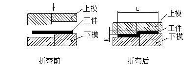 钣金加工中数控折弯加工零件范围及加工精度参数的详细解答-yobo手机官方网站-yobo(中国)