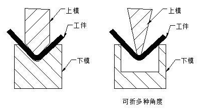钣金加工中数控折弯加工零件范围及加工精度参数的详细解答-yobo手机官方网站-yobo(中国)