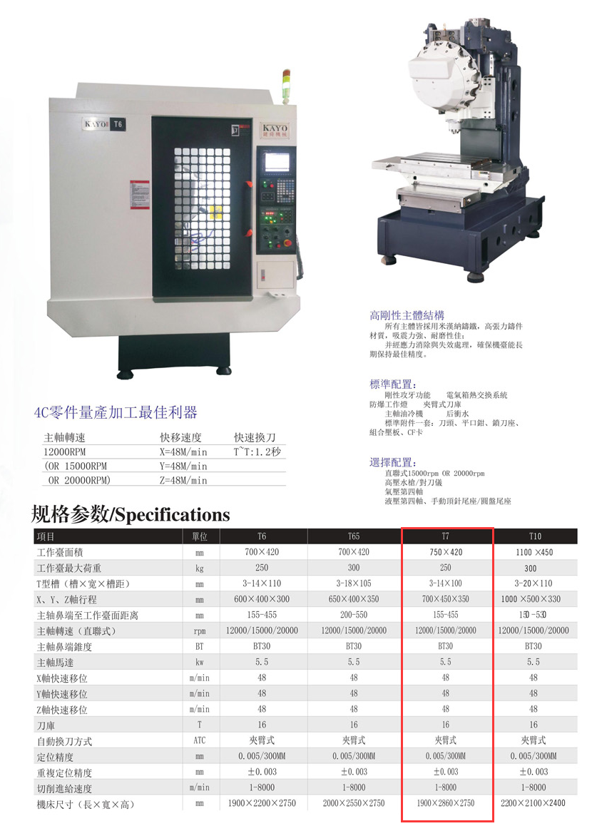 CNC-T7-yobo手机官方网站-yobo(中国)